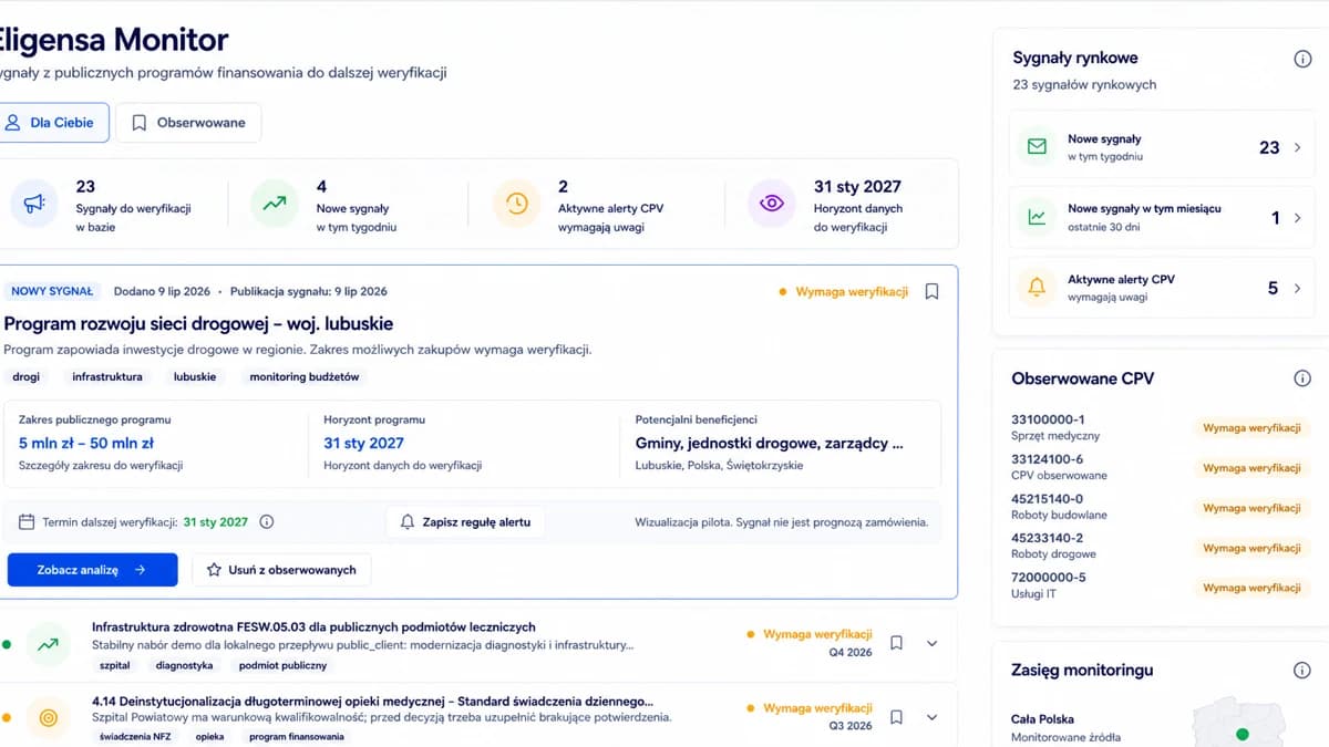 Eligensa Monitor — see possible demand — Pilot visualization · not a forecast